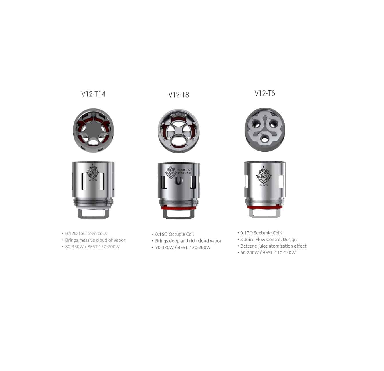 SMOK V12 Coil for TFV12 3pcs